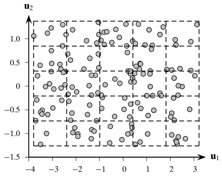 An example of uniform data which can not be clustered. From Zaki