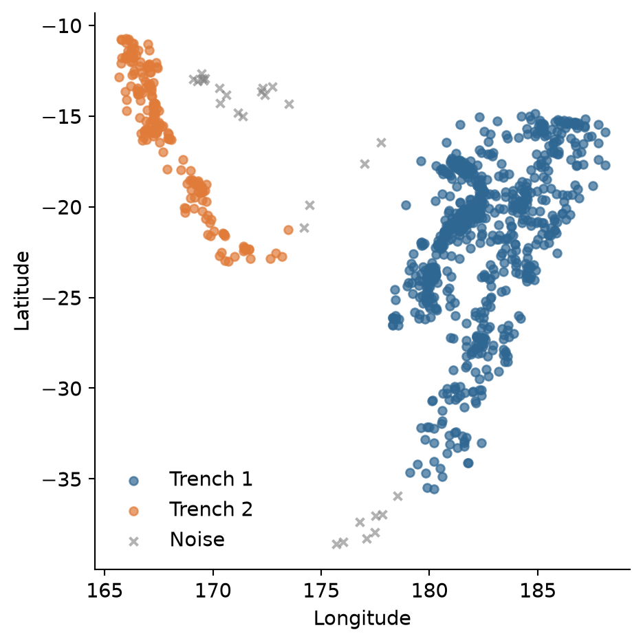Map-like scatter plot of earthquake longitude and latitude. A long curved band of points running north to south forms one cluster, a smaller band to the west forms another, and a few scattered points away from both are grey crosses.