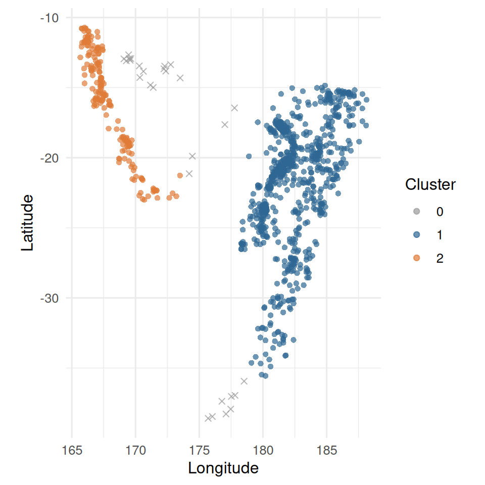 Map-like scatter plot of earthquake longitude and latitude. A long curved band of points running north to south forms one cluster, a smaller band to the west forms another, and a few scattered points away from both are grey crosses.