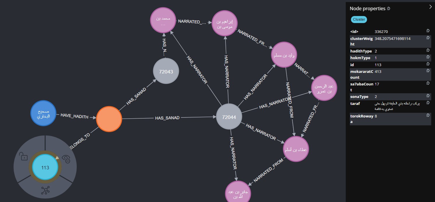 Proposed graph structure for modeling chain of narrators in Hadith authentication
